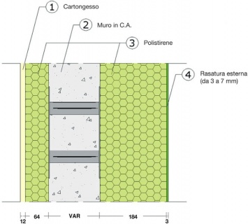 Le nostre murature sono dotate di un cappotto termico esterno da 18,4 cm. e da uno interno da 6,4 cm; per un totale di ben 24,8 cm