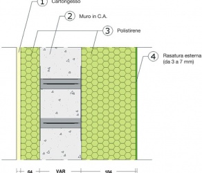 Le nostre murature sono dotate di un cappotto termico esterno da 18,4 cm. e da uno interno da 6,4 cm; per un totale di ben 24,8 cm